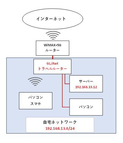 WiMAX +5GでTailscaleを使う