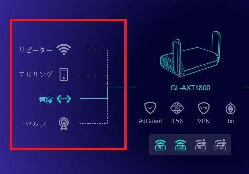 GL.iNet GL-AXT1800(Slate AX)全機能紹介