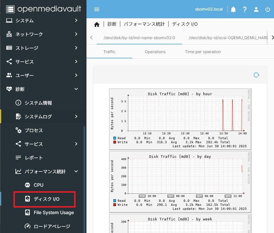 OpenMediaVaultプラグイン