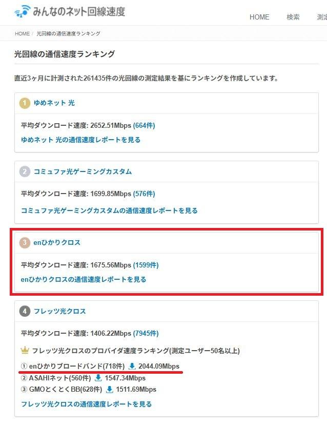 enひかりクロス速度測定結果