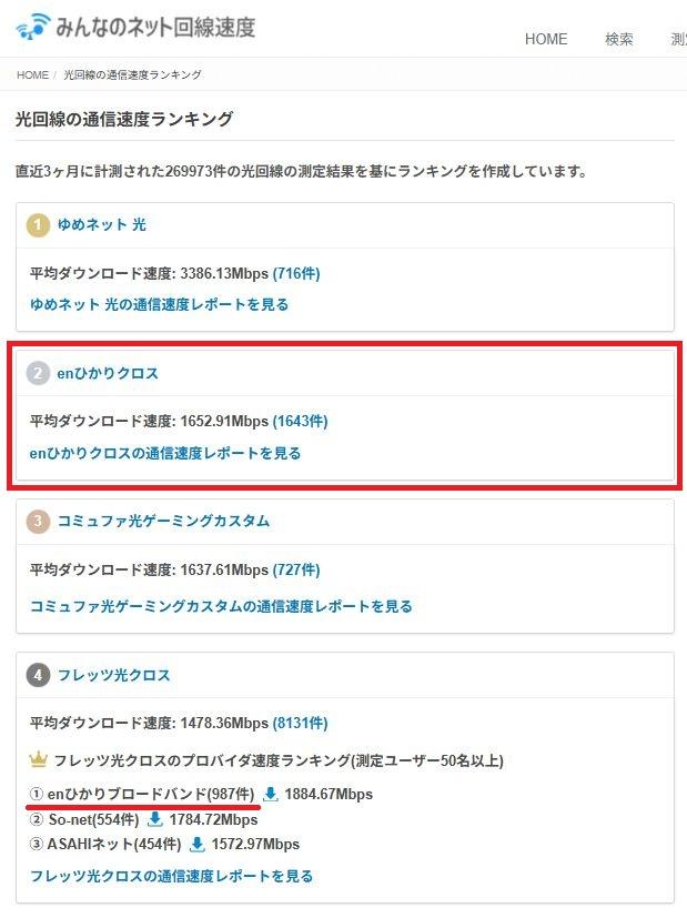 enひかりクロス速度測定結果