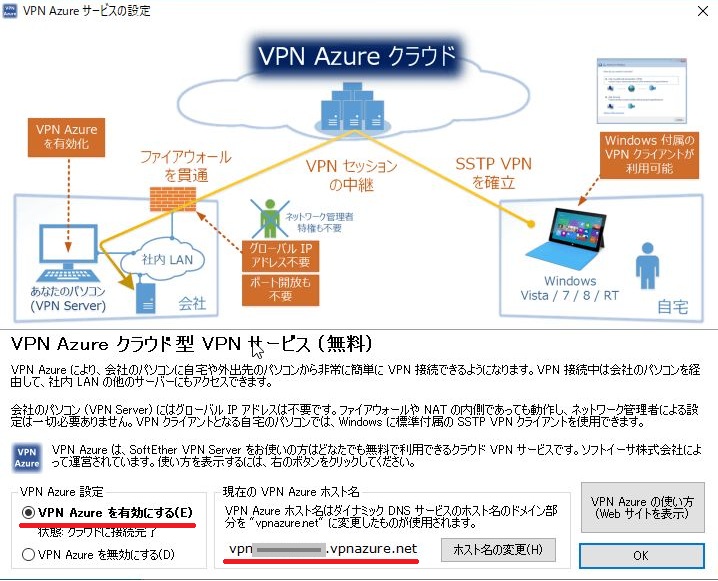 VPN Azure